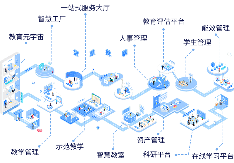 智慧校园解决方案